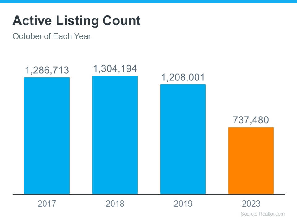 Active Listing Count